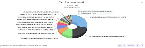 
      StarkNet Alpha：以太坊最强扩容之路