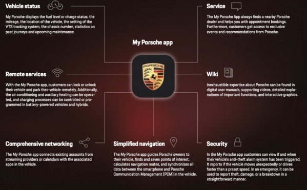 所有功能一个应用搞定 保时捷推出全新My Porsche App