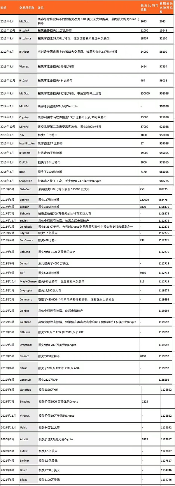 
      在日本 区块链有哪些应用