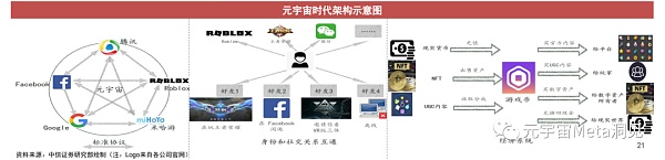 
      中信证券：NFT价值分析报告