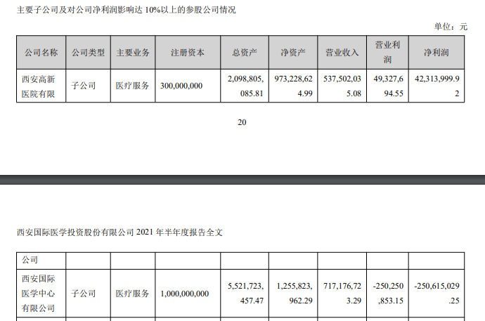 两家被停业整顿的下属医院贡献逾90%营收 国际医学“披星”