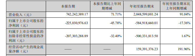 两家被停业整顿的下属医院贡献逾90%营收 国际医学“披星”