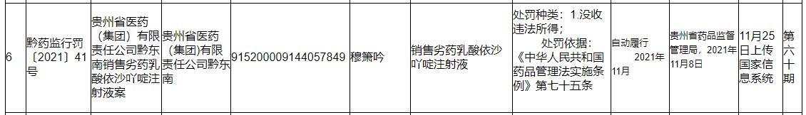 重药控股2子公司同一天收贵州行政处罚 违法销售劣药