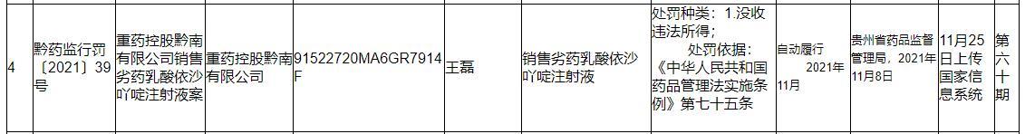 重药控股2子公司同一天收贵州行政处罚 违法销售劣药