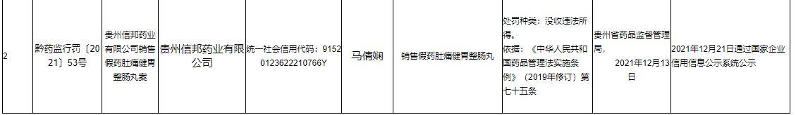 信邦制药2子公司收贵州行政处罚 违法销售劣药假药