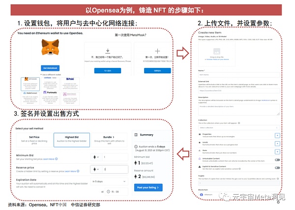 
      中信证券：NFT价值分析报告