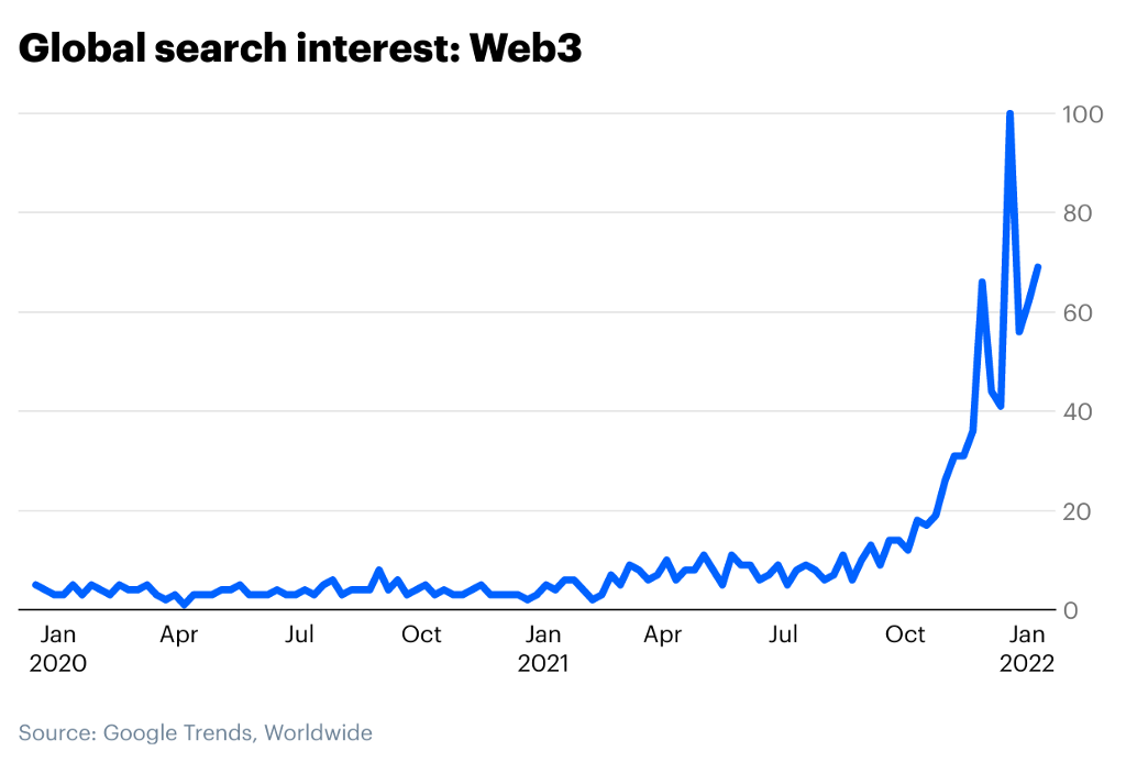 
      Coinbase：Web3 堆栈的简单指南