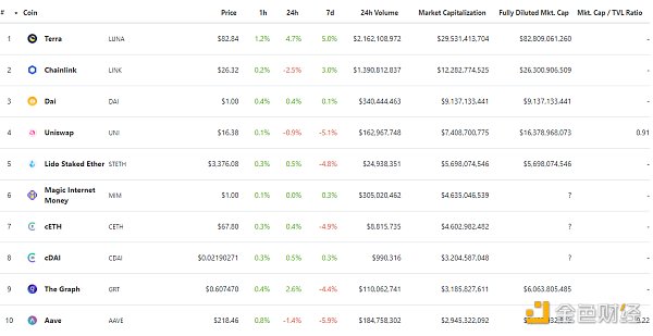 
      金色Web3.0日报 | 排名前列的以太坊巨鲸买入326万枚GALA