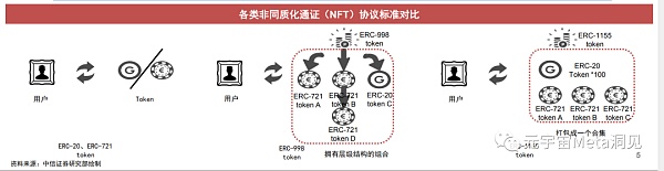 
      中信证券：NFT价值分析报告