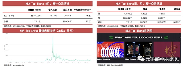 
      中信证券：NFT价值分析报告