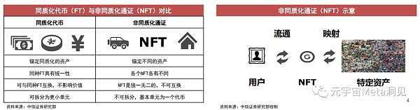 
      中信证券：NFT价值分析报告