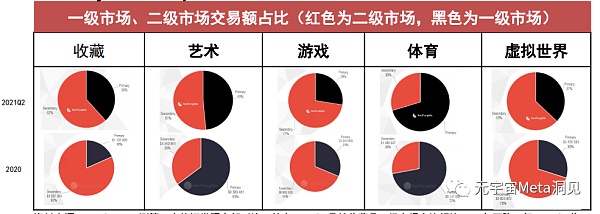 
      中信证券：NFT价值分析报告