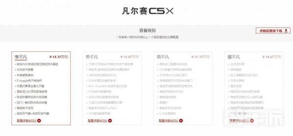 雪铁龙凡尔赛C5X虎年开门红版1·17上市 限量1000台