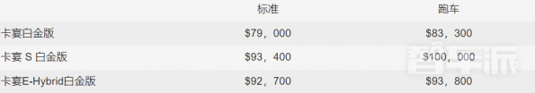 2022款保时捷卡宴白金版官图发布 今夏登陆美国市场