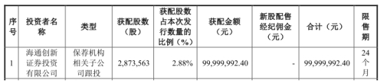 迈威生物上市首日破发跌30% 募资35亿海通证券赚1.6亿