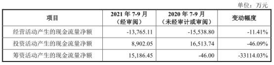 迈威生物上市首日破发跌30% 募资35亿海通证券赚1.6亿