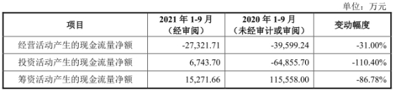 迈威生物上市首日破发跌30% 募资35亿海通证券赚1.6亿