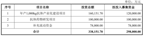 迈威生物上市首日破发跌30% 募资35亿海通证券赚1.6亿