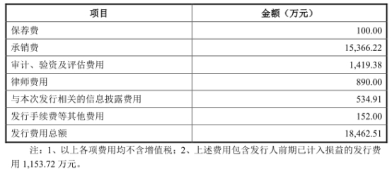 迈威生物上市首日破发跌30% 募资35亿海通证券赚1.6亿