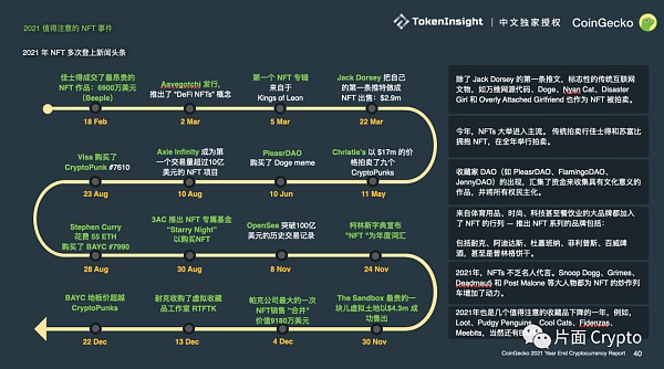 
      Coingecko 年度报告：公链、NFT爆发、元宇宙兴起