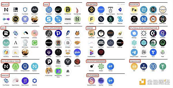 
      金色观察｜盘点Near 值得关注的元宇宙/NFT生态