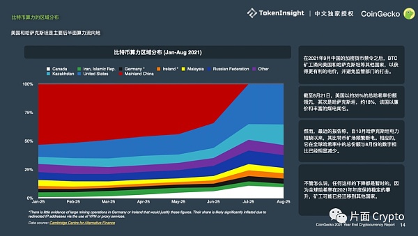 
      Coingecko 年度报告：公链、NFT爆发、元宇宙兴起