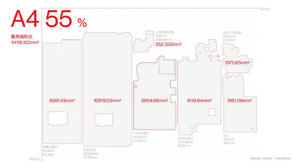 一加 10 Pro内部的散热硬件面积足足有大半张A4纸大小