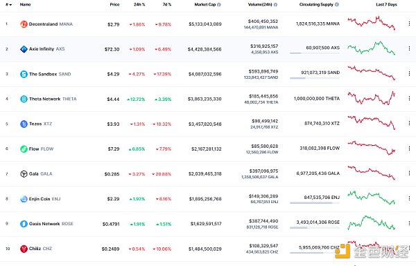 
      金色Web3.0周报 | Uniswap稳定币AMM市场份额较Curve占比已达89%