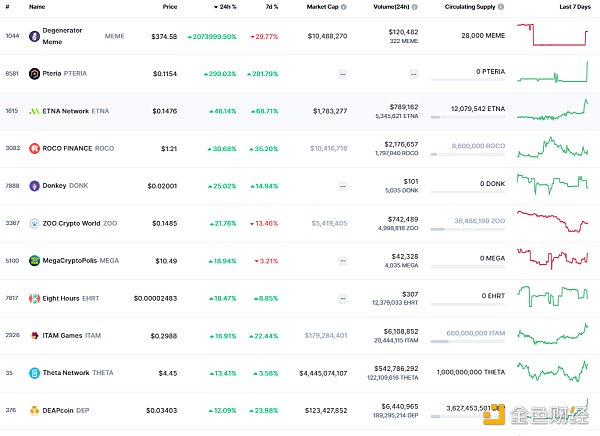 
      金色Web3.0周报 | Uniswap稳定币AMM市场份额较Curve占比已达89%