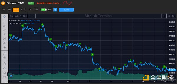 
      灰度比特币信托负溢价达26.5%再创新低 比特币ETF或成新战场？