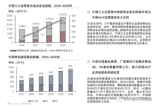 
      2022年中国元宇宙产业系列研究报告：AIOT应用解析短报告