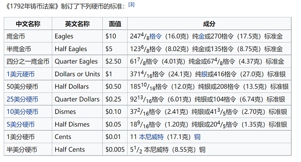 
      美元、比特币、通货膨胀：为什么政府不能无限印钞？