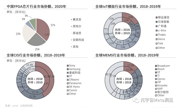 
      2022年中国元宇宙产业系列研究报告：AIOT应用解析短报告