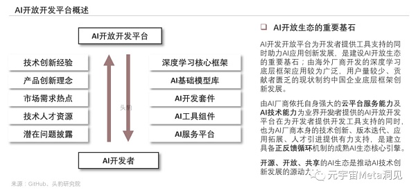 
      2022年中国元宇宙产业系列研究报告：AIOT应用解析短报告