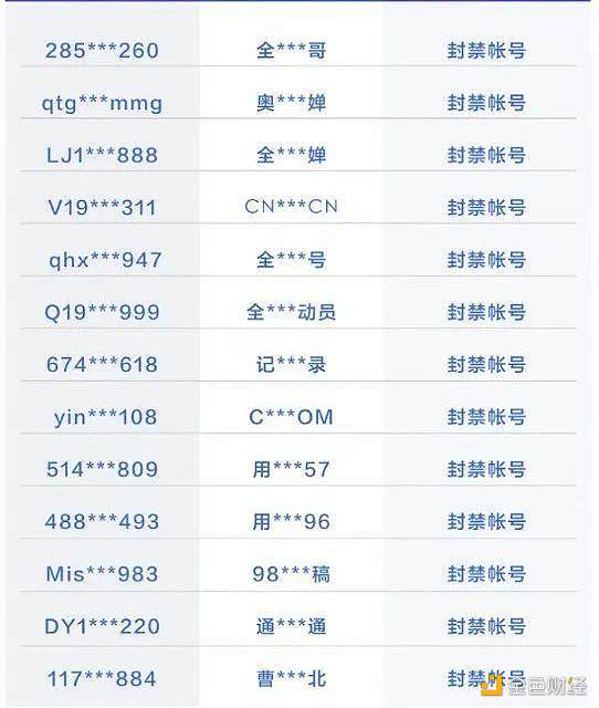 
      六部门严打冬奥版权侵权 将监测全网4660家平台+区块链取证