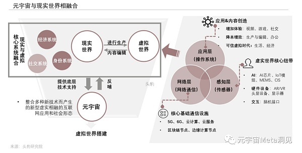 
      2022年中国元宇宙产业系列研究报告：AIOT应用解析短报告