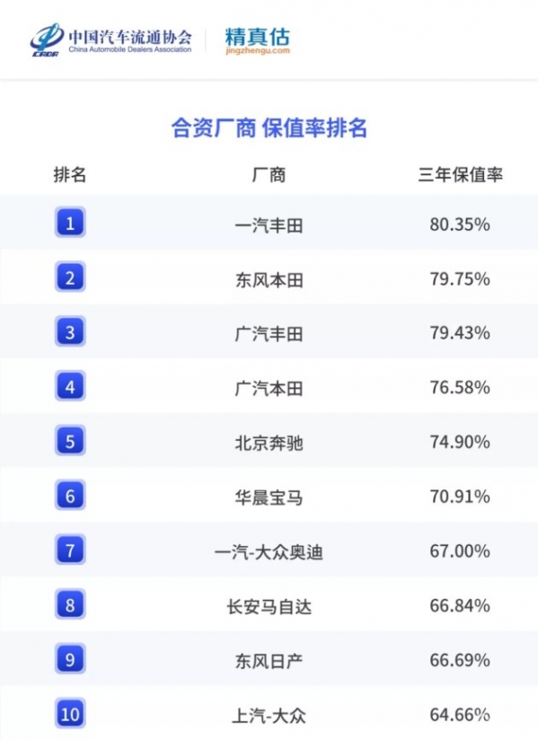 2021年中国汽车保值率报告出炉 宏光MINIEV高达85%