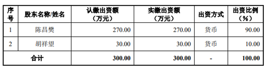 获得前岳父所开公司，娶了90后，现欲上市了