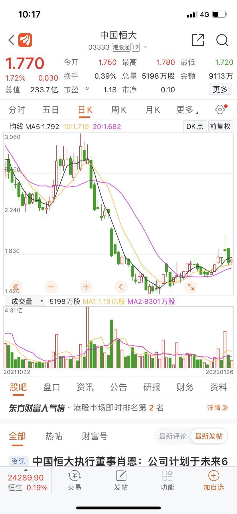 重磅！中国恒大召开重要会议，涉及重组方案