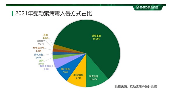 
      报告老板：我们遭遇黑客勒索0.05个比特币