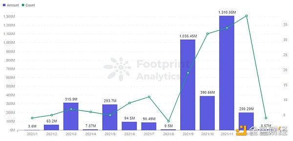 
      游戏公会井喷 谁会成为下一个 YGG？