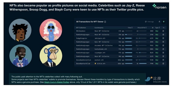 
      Nansen研究报告：NFT在2021年“实现主流突破”