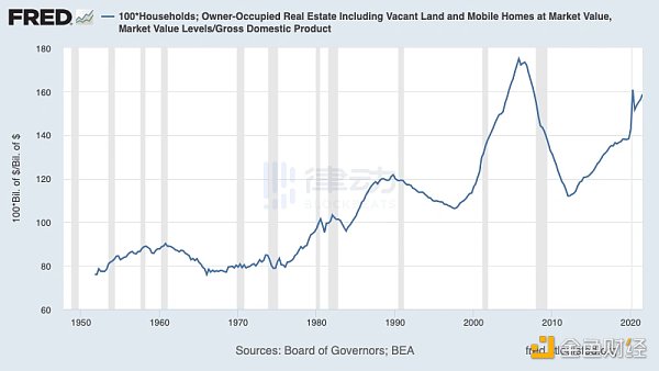 
      诺奖得主Paul Krugman：对比分析本次加密市场下跌与08年次贷危机有何不同？