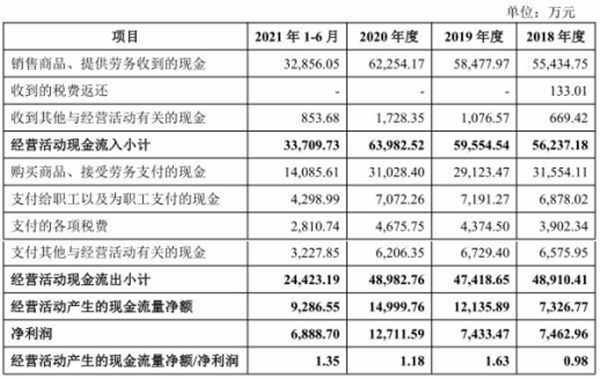 百合股份巨震跌7.8% 过会被问是否向经销商压货调收入