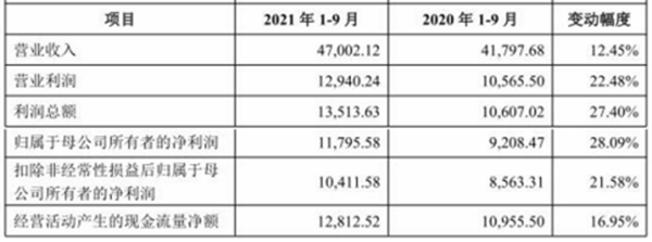 百合股份巨震跌7.8% 过会被问是否向经销商压货调收入