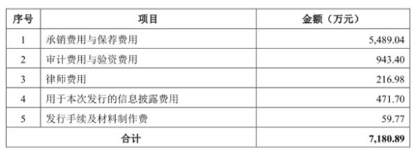 百合股份巨震跌7.8% 过会被问是否向经销商压货调收入