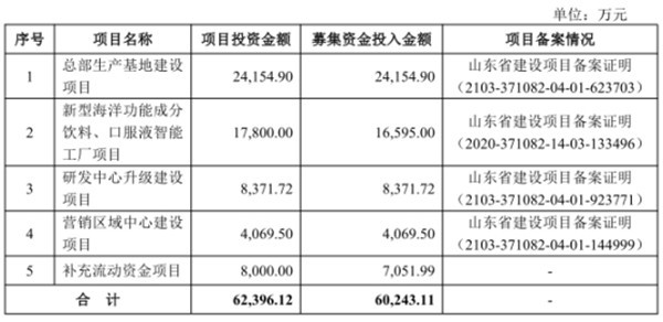 百合股份巨震跌7.8% 过会被问是否向经销商压货调收入