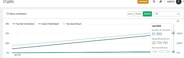 
      NFT的Google搜索量超过Crypto NFT的市场在逐渐壮大