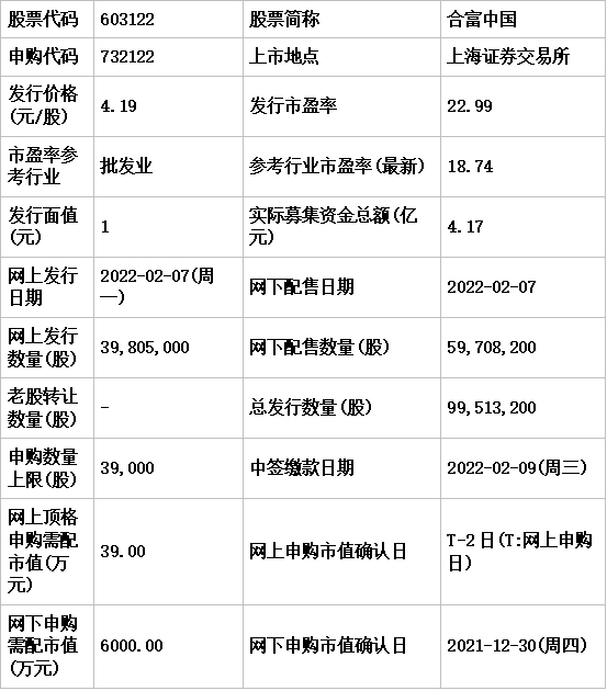 今日申购：中触媒、合富中国