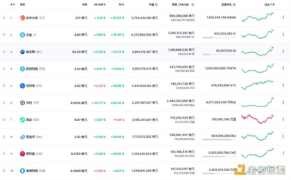 
      金色Web3.0周报 | SEC专员：新提案可能赋予Defi平台的广泛权力